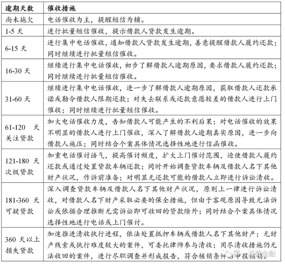 哪些銀行受理汽車抵押貸款(汽車抵押向銀行貸款麻煩嗎)? (http://banchahatyai.com/) 知識問答 第2張