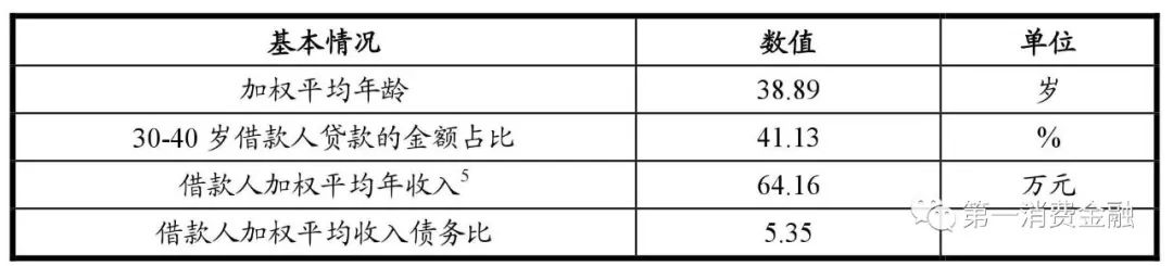 哪些銀行受理汽車抵押貸款(汽車抵押向銀行貸款麻煩嗎)? (http://banchahatyai.com/) 知識問答 第12張