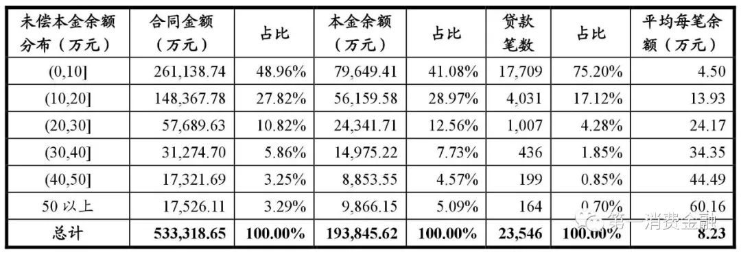 哪些銀行受理汽車抵押貸款(汽車抵押向銀行貸款麻煩嗎)? (http://banchahatyai.com/) 知識問答 第13張