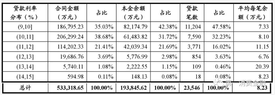 哪些銀行受理汽車抵押貸款(汽車抵押向銀行貸款麻煩嗎)? (http://banchahatyai.com/) 知識問答 第14張