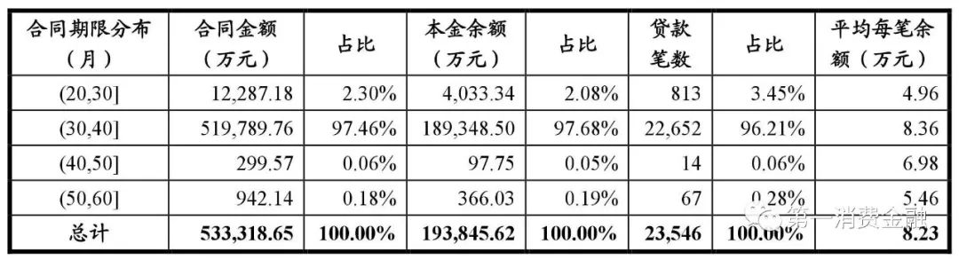 哪些銀行受理汽車抵押貸款(汽車抵押向銀行貸款麻煩嗎)? (http://banchahatyai.com/) 知識問答 第15張