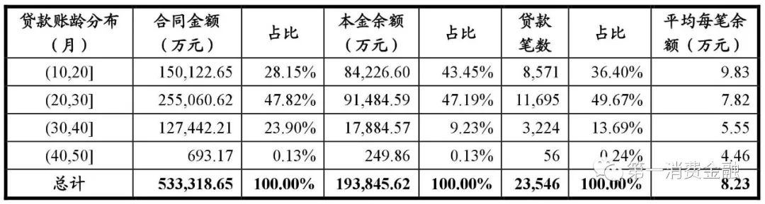 哪些銀行受理汽車抵押貸款(汽車抵押向銀行貸款麻煩嗎)? (http://banchahatyai.com/) 知識問答 第16張