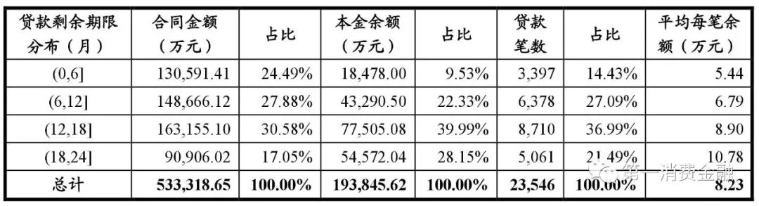 哪些銀行受理汽車抵押貸款(汽車抵押向銀行貸款麻煩嗎)? (http://banchahatyai.com/) 知識問答 第17張