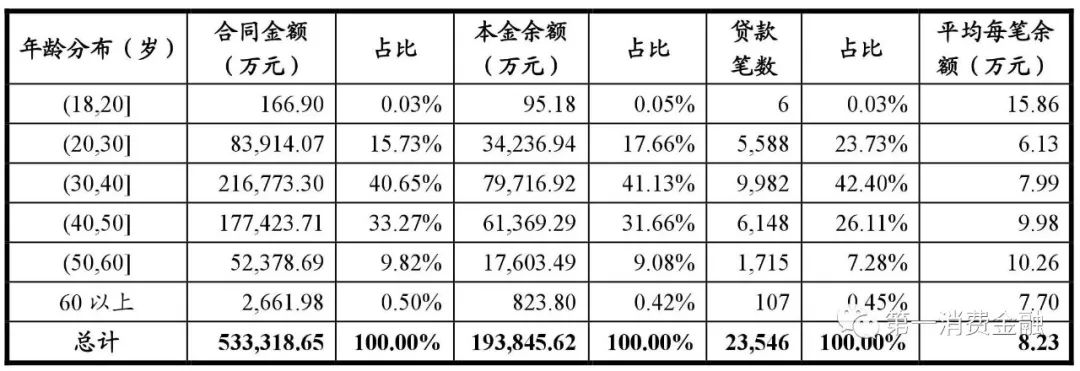 哪些銀行受理汽車抵押貸款(汽車抵押向銀行貸款麻煩嗎)? (http://banchahatyai.com/) 知識問答 第18張