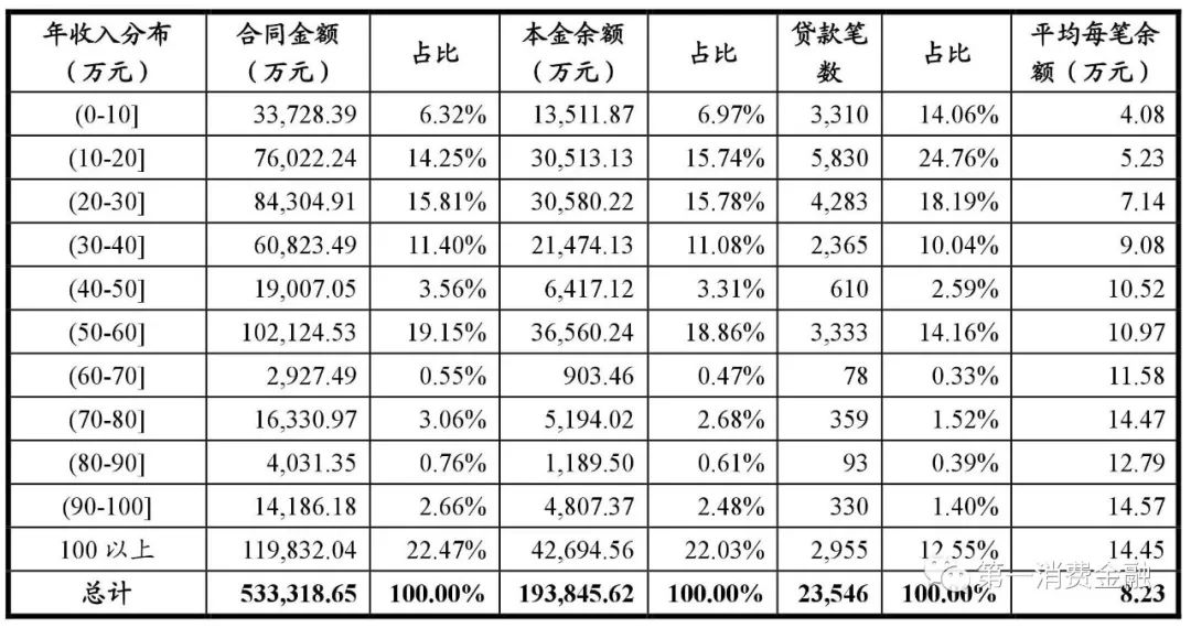 哪些銀行受理汽車抵押貸款(汽車抵押向銀行貸款麻煩嗎)? (http://banchahatyai.com/) 知識問答 第19張