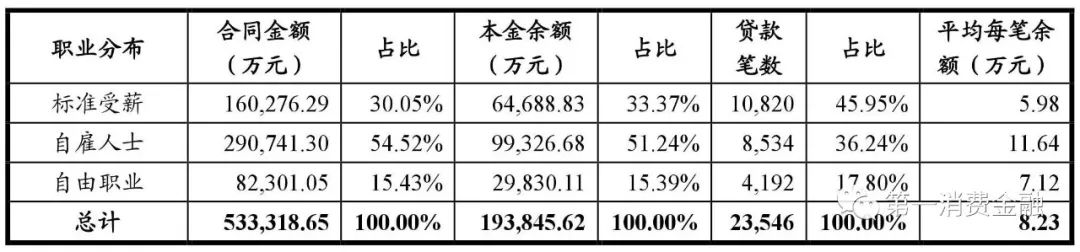 哪些銀行受理汽車抵押貸款(汽車抵押向銀行貸款麻煩嗎)? (http://banchahatyai.com/) 知識問答 第20張