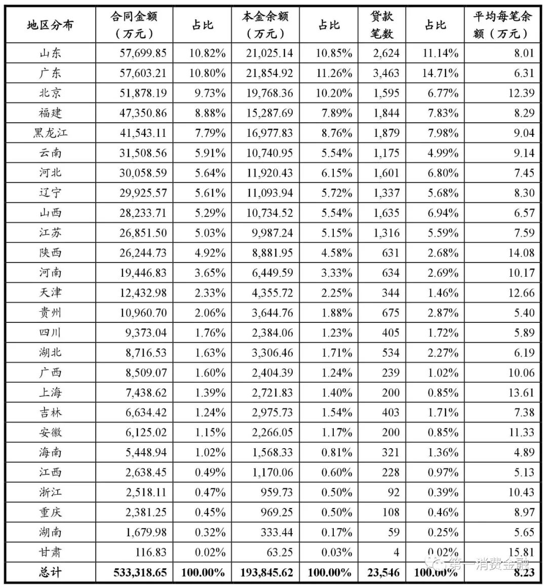 哪些銀行受理汽車抵押貸款(汽車抵押向銀行貸款麻煩嗎)? (http://banchahatyai.com/) 知識問答 第21張