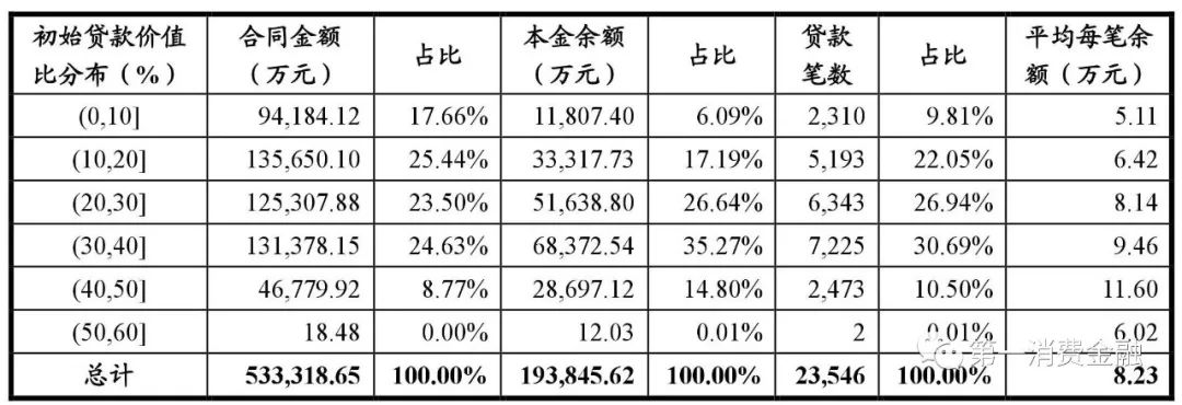 哪些銀行受理汽車抵押貸款(汽車抵押向銀行貸款麻煩嗎)? (http://banchahatyai.com/) 知識問答 第22張