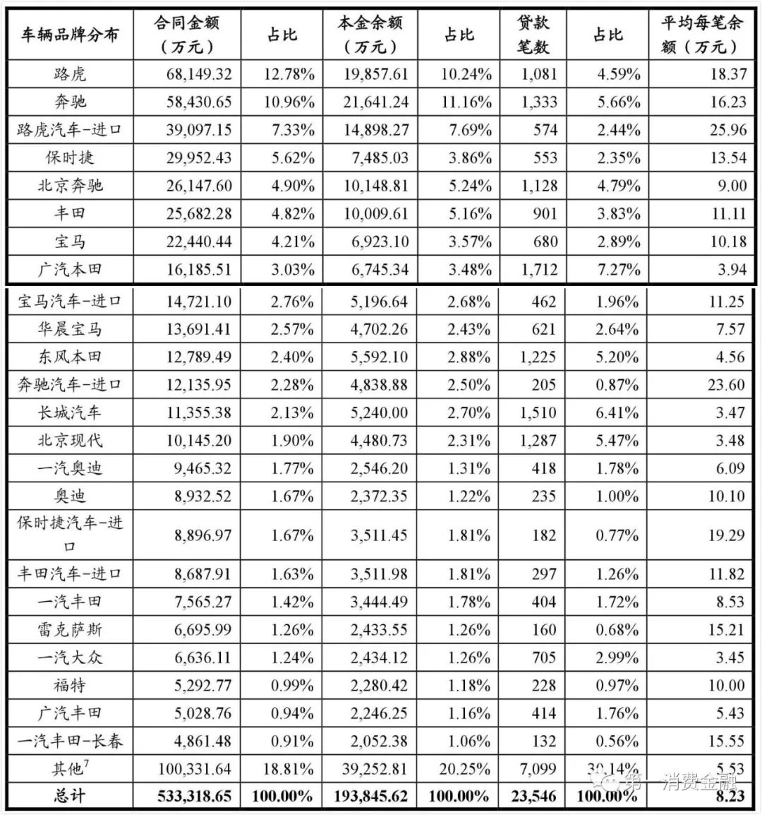 哪些銀行受理汽車抵押貸款(汽車抵押向銀行貸款麻煩嗎)? (http://banchahatyai.com/) 知識問答 第23張