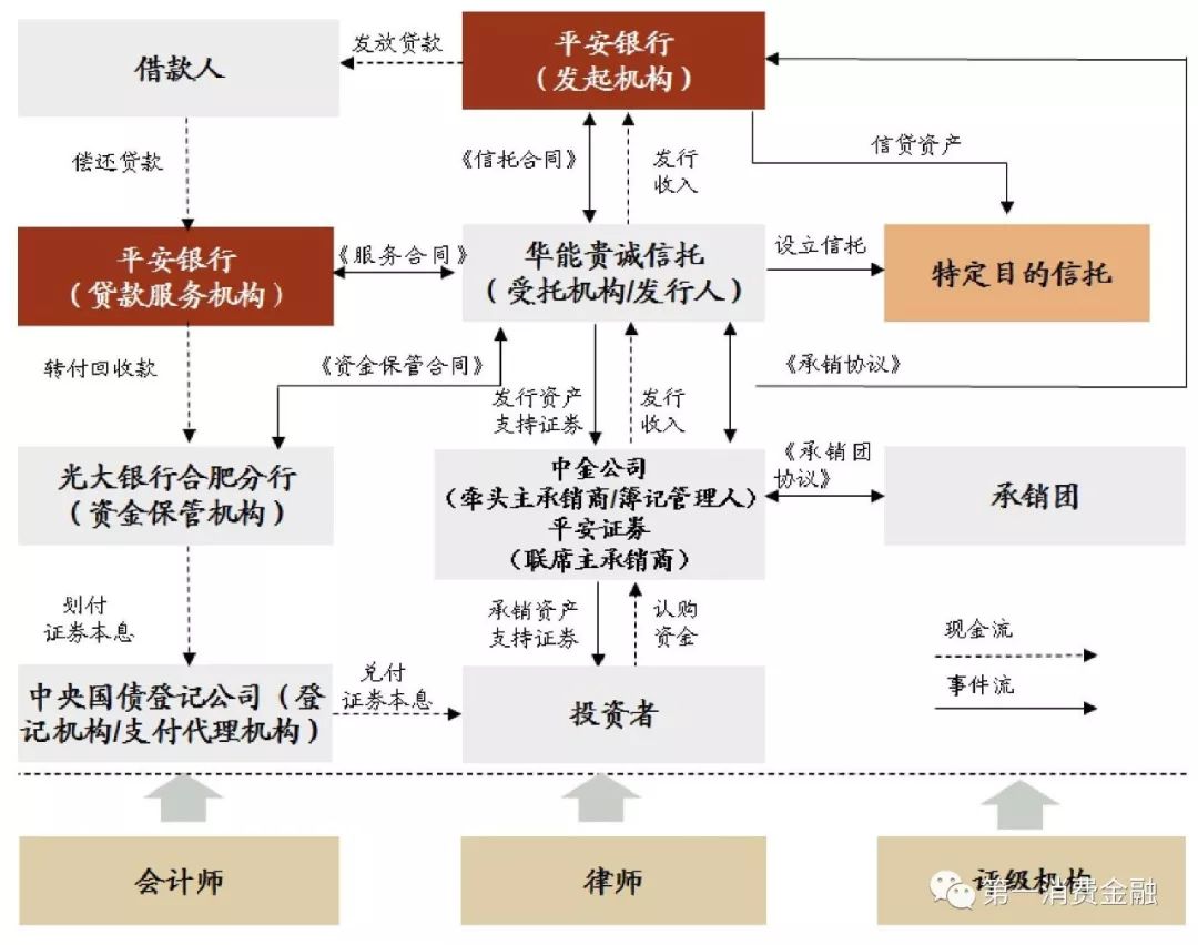 哪些銀行受理汽車抵押貸款(汽車抵押向銀行貸款麻煩嗎)? (http://banchahatyai.com/) 知識問答 第7張