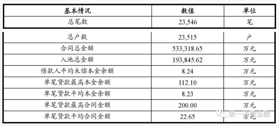 哪些銀行受理汽車抵押貸款(汽車抵押向銀行貸款麻煩嗎)? (http://banchahatyai.com/) 知識問答 第8張