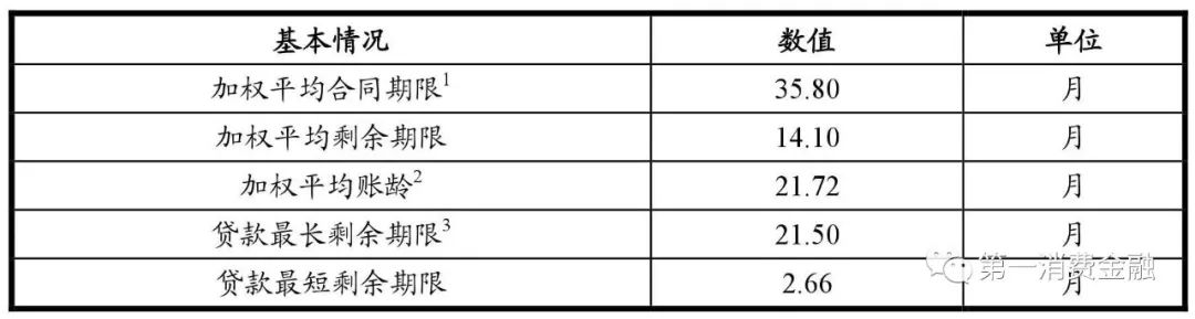 哪些銀行受理汽車抵押貸款(汽車抵押向銀行貸款麻煩嗎)? (http://banchahatyai.com/) 知識問答 第9張