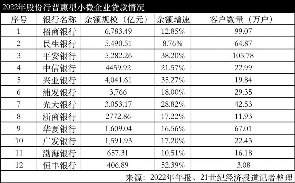 平安普惠車主貸(平安普惠的車主貸利率是多少)? (http://banchahatyai.com/) 知識(shí)問答 第1張