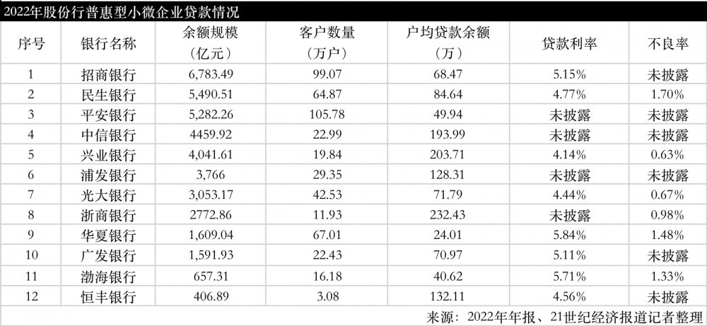 平安普惠車主貸(平安普惠的車主貸利率是多少)? (http://banchahatyai.com/) 知識(shí)問答 第2張