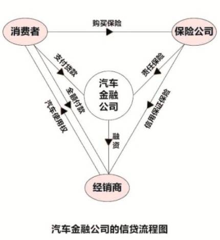 汽車金融公司貸款需要什么條件(汽車金融公司貸款需要抵押嗎)? (http://banchahatyai.com/) 知識問答 第2張