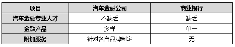 汽車金融公司貸款需要什么條件(汽車金融公司貸款需要抵押嗎)? (http://banchahatyai.com/) 知識問答 第7張