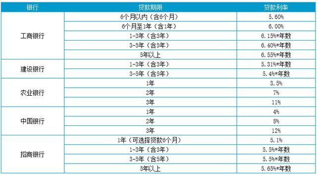 上海貸款怎么貸(上海地區(qū)貸款)? (http://banchahatyai.com/) 知識問答 第2張