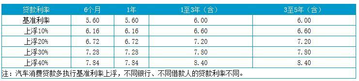 上海貸款怎么貸(上海地區(qū)貸款)? (http://banchahatyai.com/) 知識問答 第3張