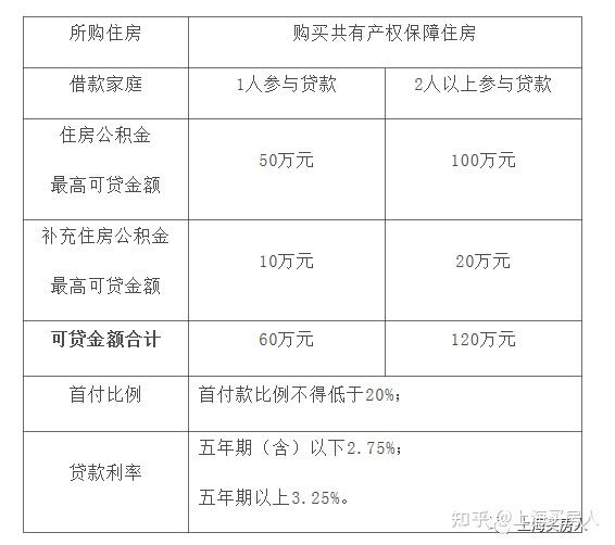 上海貸款(上海貸款公司保下款)? (http://banchahatyai.com/) 知識(shí)問(wèn)答 第2張