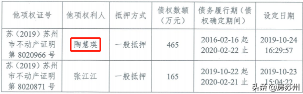 姑蘇汽車抵押貸款(蘇州按揭車抵押)? (http://banchahatyai.com/) 知識(shí)問答 第10張