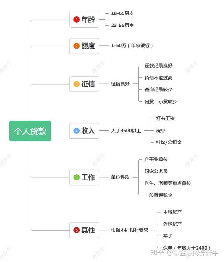 上海私人貸款當天放款(私人上海貸款放款當天能放款嗎)? (http://banchahatyai.com/) 知識問答 第3張