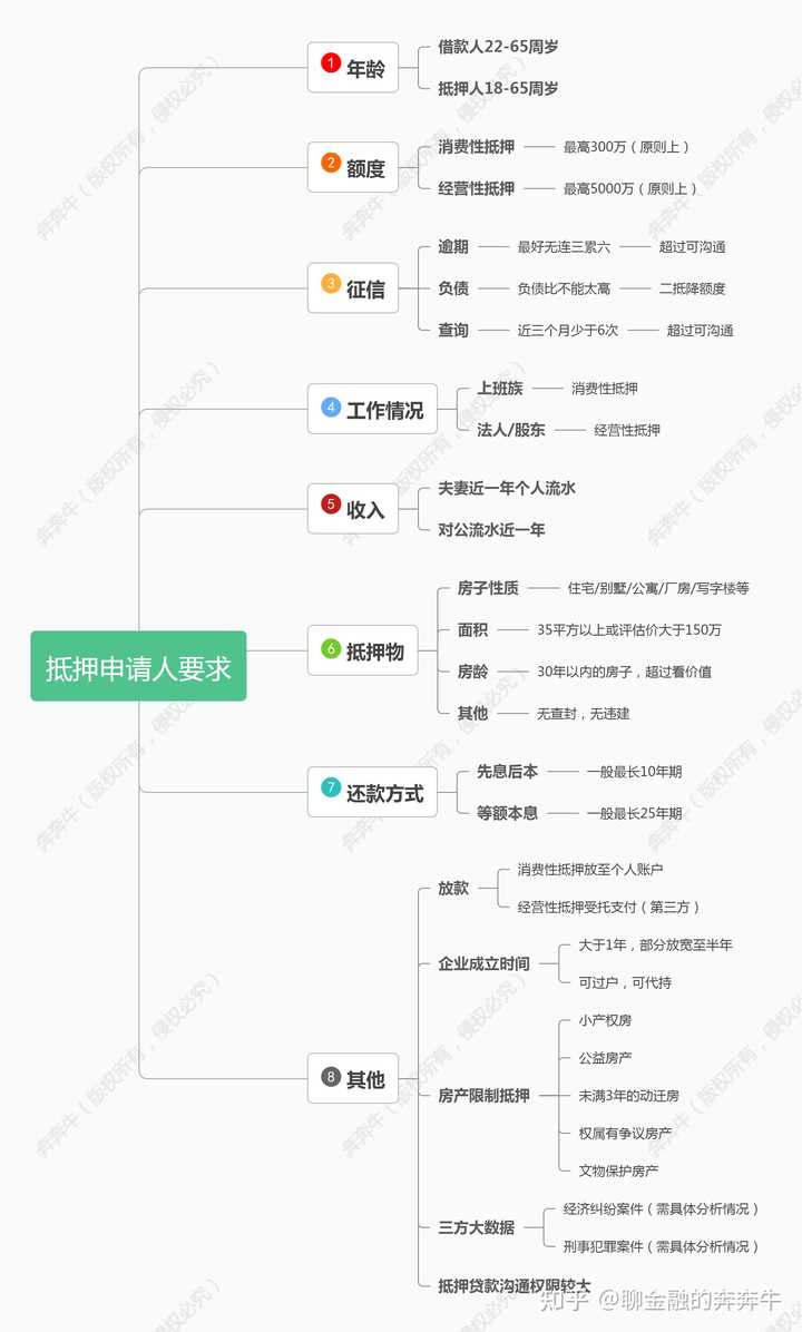 上海私人貸款當天放款(私人上海貸款放款當天能放款嗎)? (http://banchahatyai.com/) 知識問答 第4張