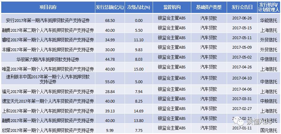 上海汽車抵押貸款公司有哪些(抵押上海貸款汽車公司有風(fēng)險(xiǎn)嗎)? (http://banchahatyai.com/) 知識(shí)問答 第1張