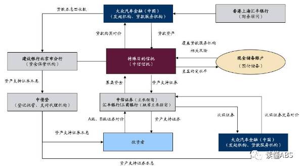 上海汽車抵押貸款公司有哪些(抵押上海貸款汽車公司有風(fēng)險(xiǎn)嗎)? (http://banchahatyai.com/) 知識(shí)問答 第2張