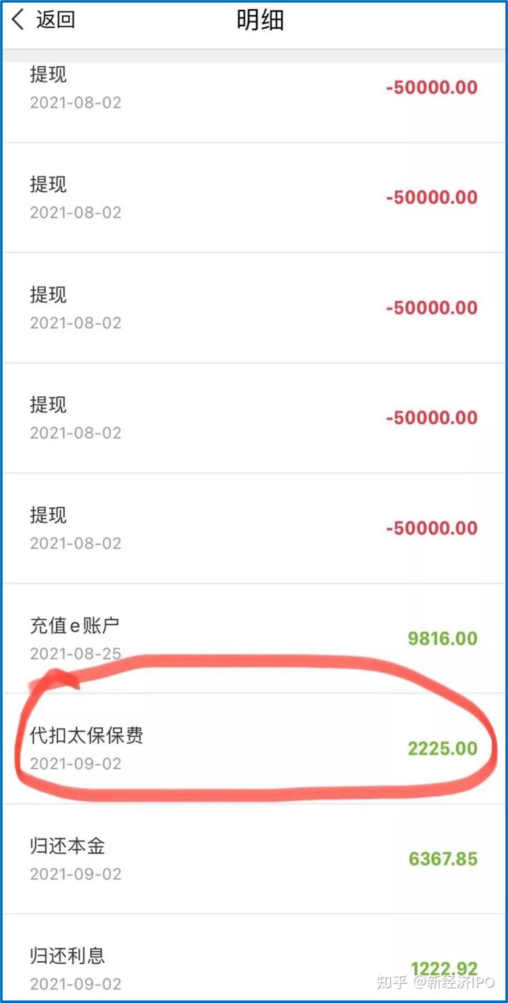 上海銀行信義貸(上海信義貸申請條件)? (http://banchahatyai.com/) 知識問答 第3張