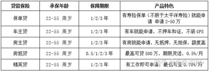 上海銀行信義貸(上海信義貸申請條件)? (http://banchahatyai.com/) 知識問答 第4張