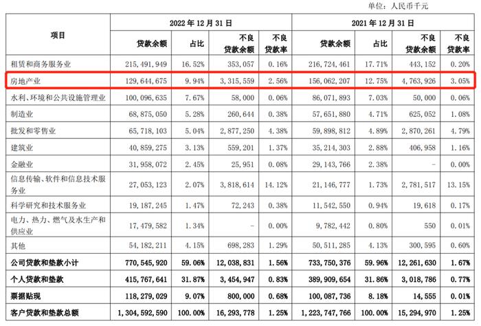 上海銀行車抵押貸款(上海銀行車輛抵押貸款)? (http://banchahatyai.com/) 知識問答 第5張