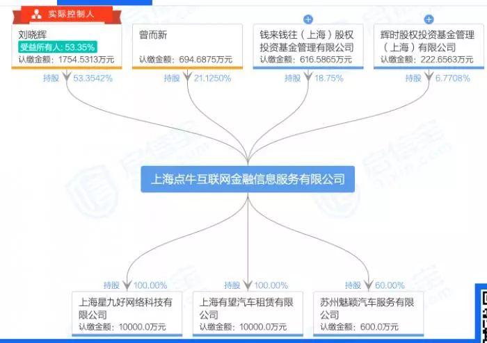 蘇州車貸公司(蘇州車貸公司聯(lián)系方式)? (http://banchahatyai.com/) 知識問答 第4張