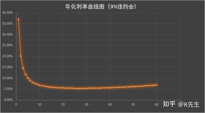 速下來(lái)貸款(貸款下來(lái)為什么要打到別人賬戶)? (http://banchahatyai.com/) 知識(shí)問(wèn)答 第2張