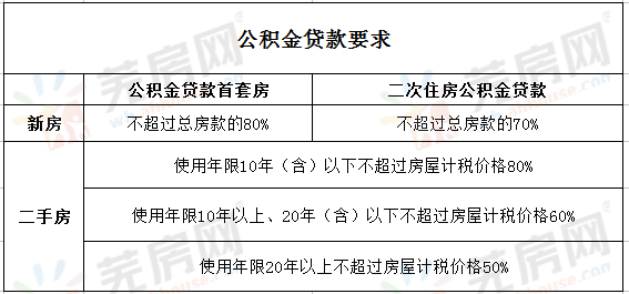 速下來(lái)貸款(貸款下來(lái)了后續(xù)還有什么流程)? (http://banchahatyai.com/) 知識(shí)問(wèn)答 第2張