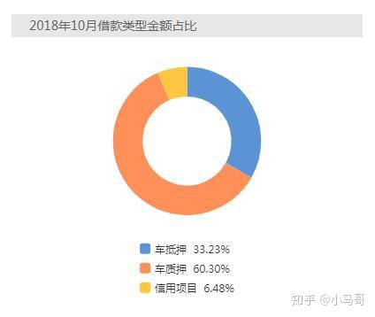 吳江車貸公司(吳江車貸貸款公司)? (http://banchahatyai.com/) 知識問答 第3張