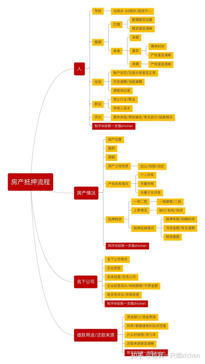 蘇州銀行可以車底抵押嗎(抵押車抵押銀行可以買嗎)? (http://banchahatyai.com/) 知識問答 第1張