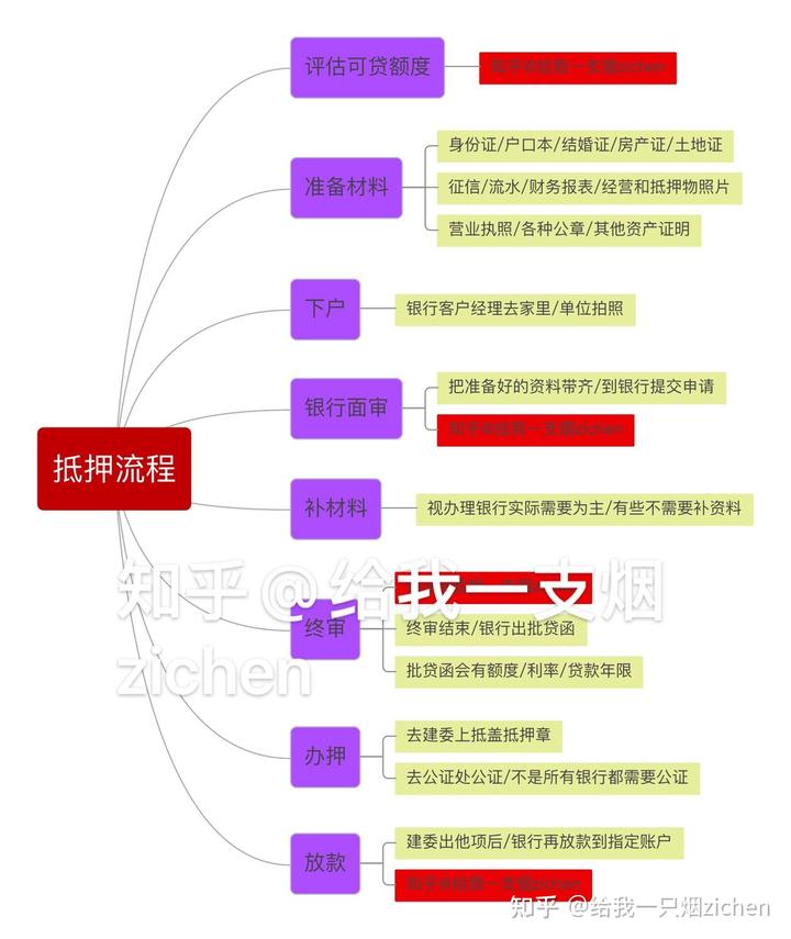 蘇州銀行可以車底抵押嗎(抵押車抵押銀行可以買嗎)? (http://banchahatyai.com/) 知識問答 第2張