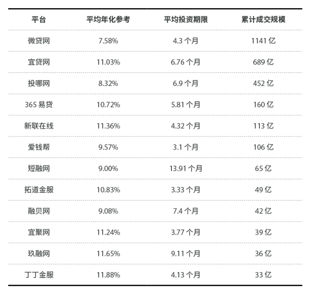 有車就能貸款的平臺(有汽車貸款平臺)? (http://banchahatyai.com/) 知識問答 第3張