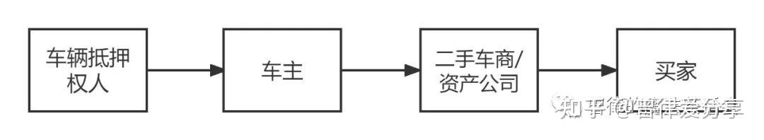 張家港清源二手車(chē)抵押貸款公司(張家港58同城二手車(chē))? (http://banchahatyai.com/) 知識(shí)問(wèn)答 第1張