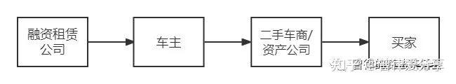 張家港清源二手車(chē)抵押貸款公司(張家港58同城二手車(chē))? (http://banchahatyai.com/) 知識(shí)問(wèn)答 第2張