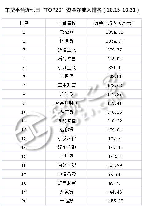 車(chē)貸平臺(tái)(貸車(chē)平臺(tái)有多少年了)? (http://banchahatyai.com/) 知識(shí)問(wèn)答 第8張