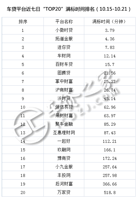 車(chē)貸平臺(tái)(貸車(chē)平臺(tái)有多少年了)? (http://banchahatyai.com/) 知識(shí)問(wèn)答 第9張