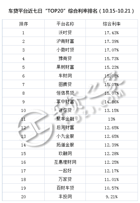 車(chē)貸平臺(tái)(貸車(chē)平臺(tái)有多少年了)? (http://banchahatyai.com/) 知識(shí)問(wèn)答 第3張