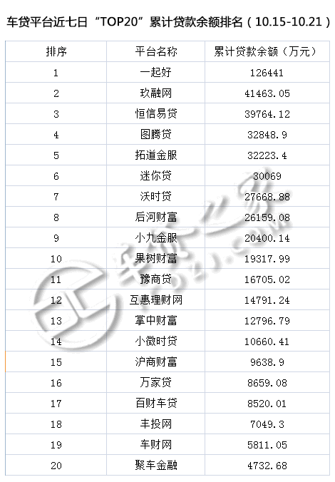 車(chē)貸平臺(tái)(貸車(chē)平臺(tái)有多少年了)? (http://banchahatyai.com/) 知識(shí)問(wèn)答 第4張