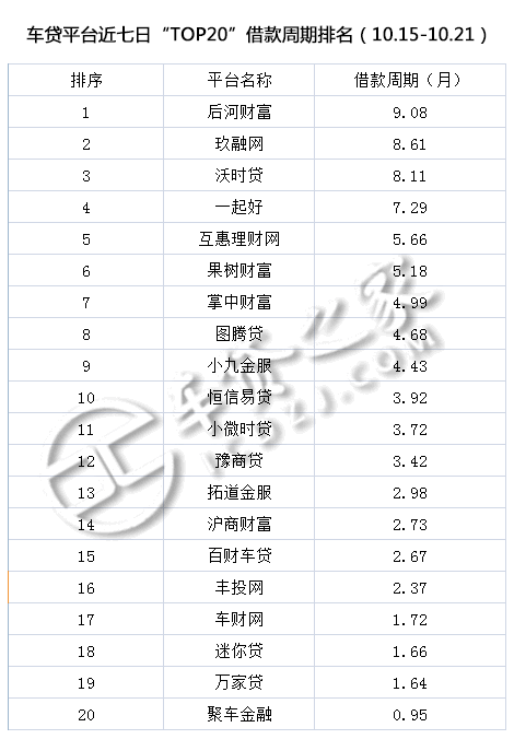 車(chē)貸平臺(tái)(貸車(chē)平臺(tái)有多少年了)? (http://banchahatyai.com/) 知識(shí)問(wèn)答 第5張