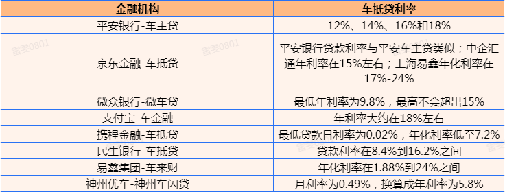 張家港清源二手車抵押貸款公司(張家港精品二手車)? (http://banchahatyai.com/) 知識問答 第2張