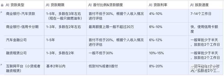 汽車貸款(貸款汽車大本怎么拿回)? (http://banchahatyai.com/) 知識問答 第2張