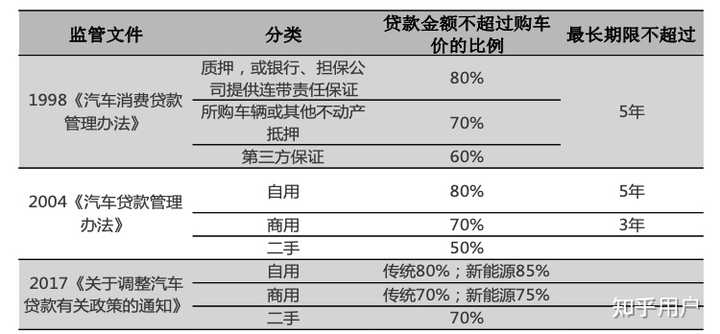 汽車貸款(貸款汽車大本怎么拿回)? (http://banchahatyai.com/) 知識問答 第3張