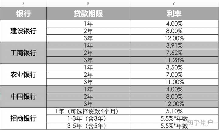 汽車貸款(貸款汽車大本怎么拿回)? (http://banchahatyai.com/) 知識問答 第4張