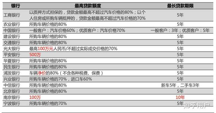 汽車貸款(貸款汽車大本怎么拿回)? (http://banchahatyai.com/) 知識問答 第5張